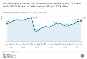 QES Q3 2023 employment final