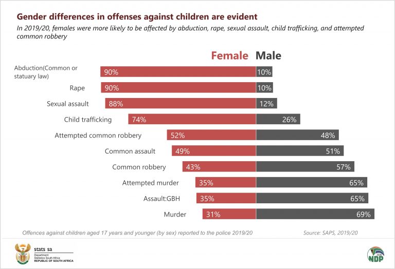 Lifting the veil on violence against children in South Africa ...