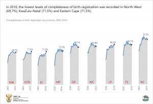 Data Story Graphics Births completeness final