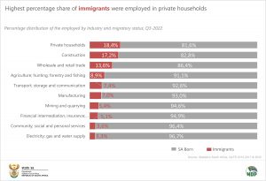 Employed by Industry and migratory status final
