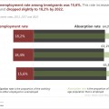 Most migrants to South Africa come from the SADC region for employment