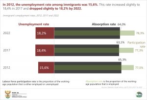 Immigrants employment rates final