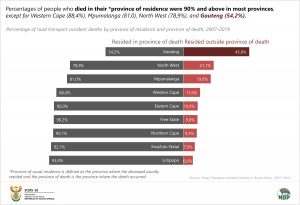 Deaths by province of residence final