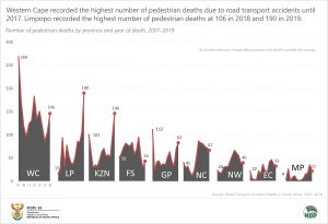 Number of pedestrian deaths final