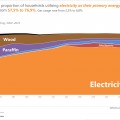 The state of South African households in 2023