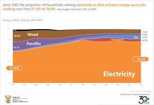 Energy Used final