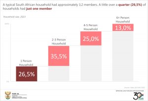 Household size final1