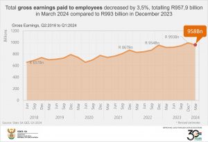 Earnings QES Q1 2024