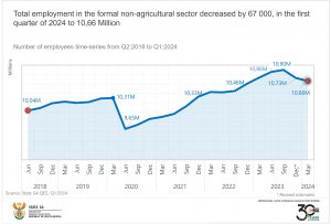 Employment QES Q1 2024