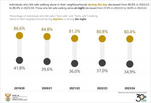 Daytime vs during the night final