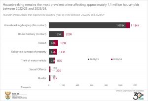 Types of crime final