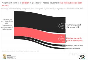 Living arrangements for children_final