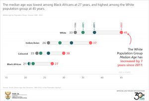 Median age by Population Group_final
