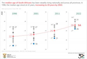 Median age by province final