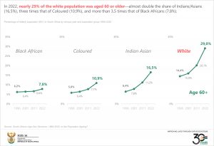 Percentage of elderly population final