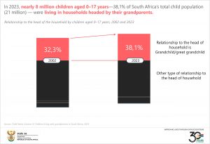 Relationship to the head of the household_final