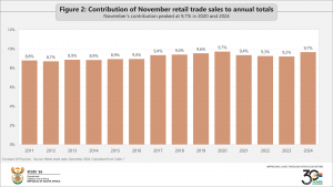 figure-2-20250228-50