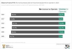 4Final_Licence to operate a business for persons running non-VAT registered businesses, 2001–2023