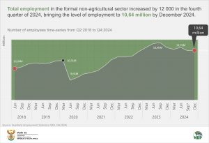 Final Number of employees time-series