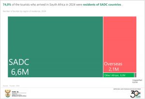 Final Number of tourists by region of residence, 2024