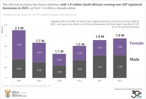 Final_Individuals running at least one non-VAT registered business, 2001–2023 by sex