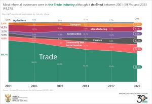 Final_Non-VAT registered businesses by industry share3