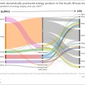 The ebb and flow of energy in South Africa