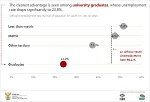 CorsaACKUnemployment rate by level of education for youth final
