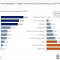 South Africa’s Youth in the Labour Market: A Decade in Review