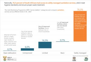 Final JMP Sanitation