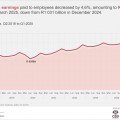 SA reports job losses in formal non-agricultural sector, Q1:2025