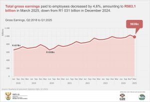 Final Total gross earnings