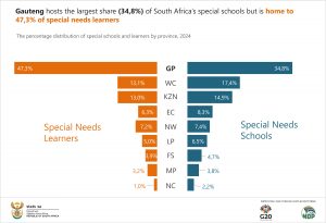 Final_Special schools and learners by province
