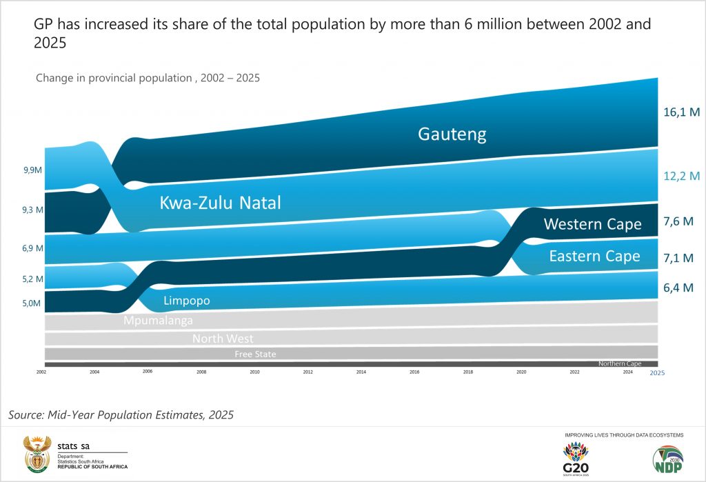 Inside the Numbers: SA Population Trends for 2025 | Statistics South Africa