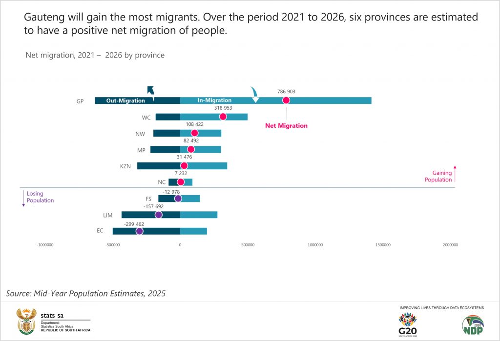 Inside the Numbers: SA Population Trends for 2025 | Statistics South Africa
