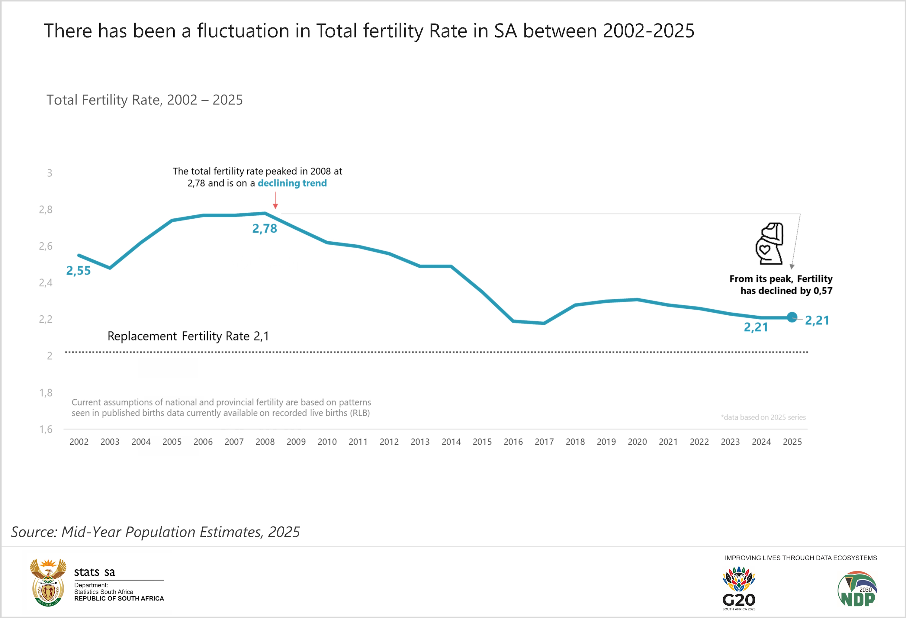 Inside the Numbers: SA Population Trends for 2025 | Statistics South Africa Inside the Numbers: SA Population Trends for 2025 | Statistics South Africa