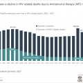 Inside the Numbers: SA Population Trends for 2025