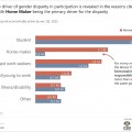Gender Gaps Persist in South Africa’s Labour Market