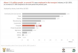 Final Employed by industry