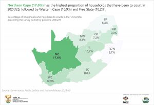 Final Households who have been to courts