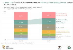 Final Main reasons people stated for being to courts
