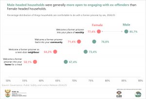 Final Things households are comfortable to do with a former prisoner
