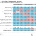 Economic wrap-up for September 2025