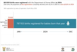 Final Birth registrations by status of registration