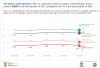 Beyond the Unemployment Rate: A Broader Look at Labour Underutilisation ...