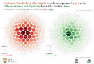 Final Top Ten Baby Names
