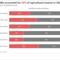 Tracing the roots of farming income