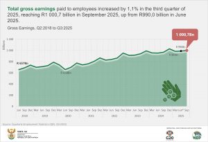 Final Gross Earnings