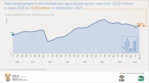Final QES Employment