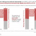 Report Highlights Complex Nature of Multidimensional Child Poverty in South Africa between 2015 and 2023
